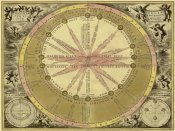 Andreas Cellarius - Maps of the Heavens: Theoria Solis