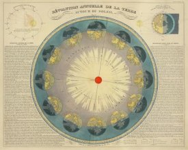 H. Nicollet - Revolution Annuelle de la Terre Autour du Soleil, 1850