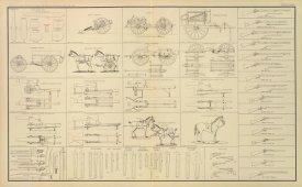 United States War Department - Civil War - Ordnance, Stores, etc., 1895