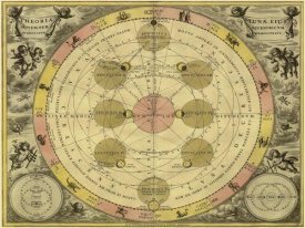 Andreas Cellarius - Maps of the Heavens: Theoria Luna