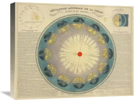 H. Nicollet - Revolution Annuelle de la Terre Autour du Soleil, 1850
