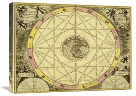 Andreas Cellarius - Maps of the Heavens: Typhus Aspec
