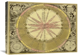 Andreas Cellarius - Maps of the Heavens: Theoria Solis