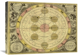 Andreas Cellarius - Maps of the Heavens: Theoria Luna