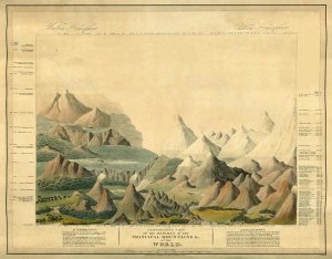 Charles Smith - Comparative View of The Heights of The Principal Mountains In The World, 1816