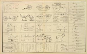 United States War Department - Civil War - Ordnance, Stores, etc., 1895