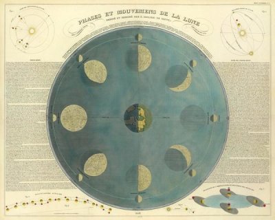 E. Soulier - Phases of the Moon, 1850