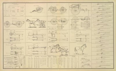 United States War Department - Civil War - Ordnance, Stores, etc., 1895