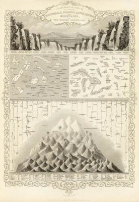 R.M. Martin - A Comparative View Of The Principal Waterfalls, Islands, Lakes, Rivers and Mountains, In The Western Hemisphere, 1851