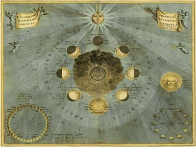Andreas Cellarius - Maps of the Heavens: Phases Luna